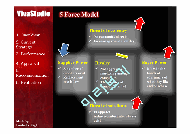 Final Project(Final)   (3 )